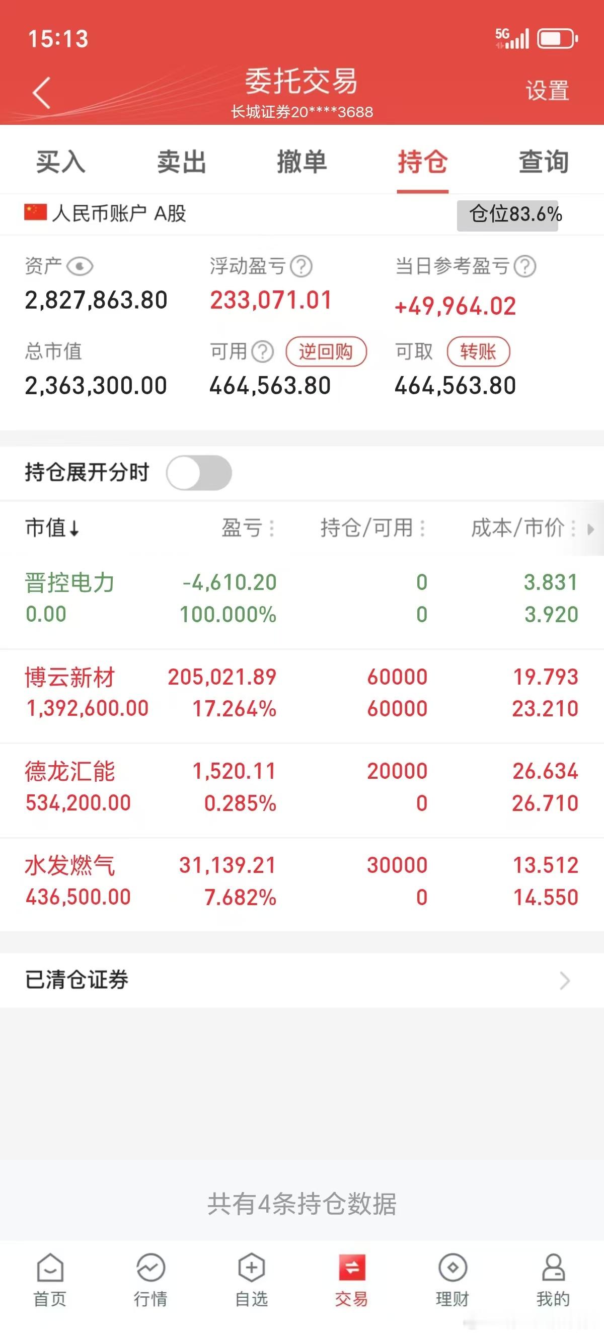 收评：A股收在4107.51点4月29日，A股市场交出了一份堪称四月完美收官的答