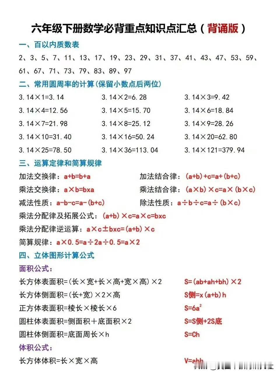 【小升初数学必背重点知识点汇总（背诵版）】
小学数学公式，数学知识点，知识点总结