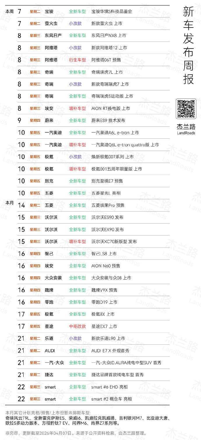 车展前的车圈真热闹。12 个工作日，33 场发布会，其中有 25 款新车上市/预