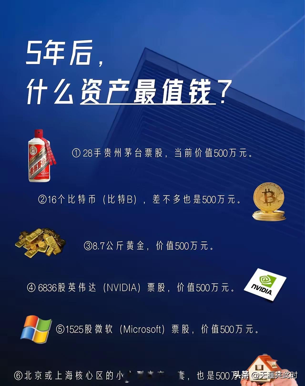 5年后，你认为以下哪个资产将最具价值？① 28手贵州茅台股票，目前市值500万元