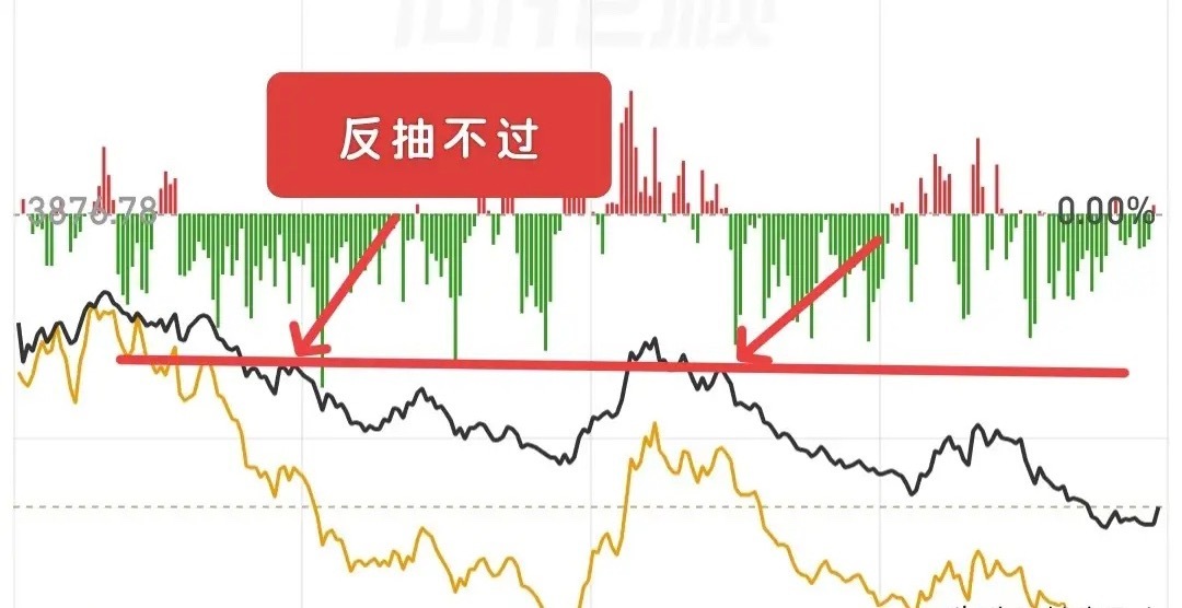 明天大家伙上市，大盘会怎么走呢？如果从目前大盘的日线来看，已经破掉5日线了，这种