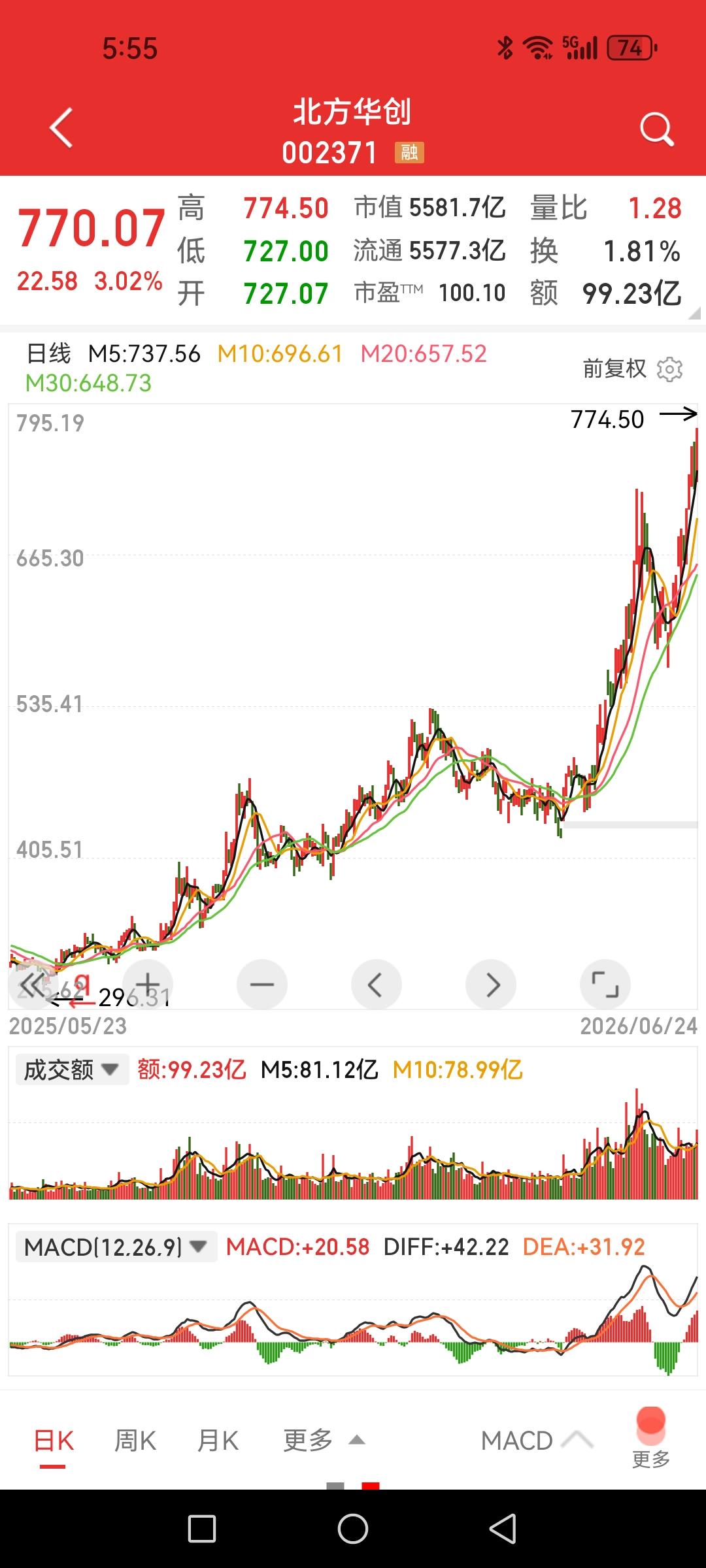 北方华创，又又又创新高了，可问题是现在你敢去吗？

如果从换手率角度观察，似乎根