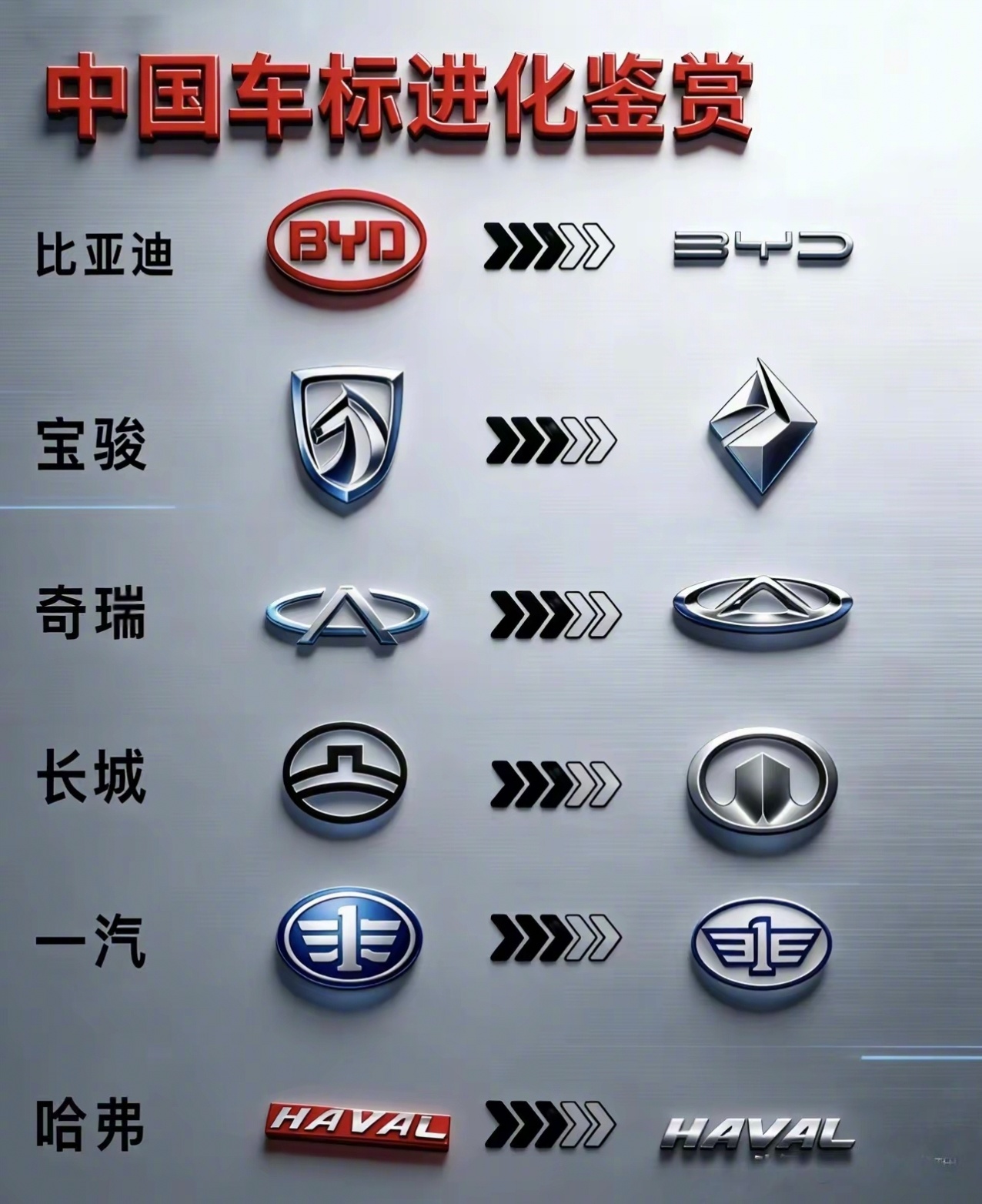 其它几个品牌还好，宝骏改来完全不认识了。 