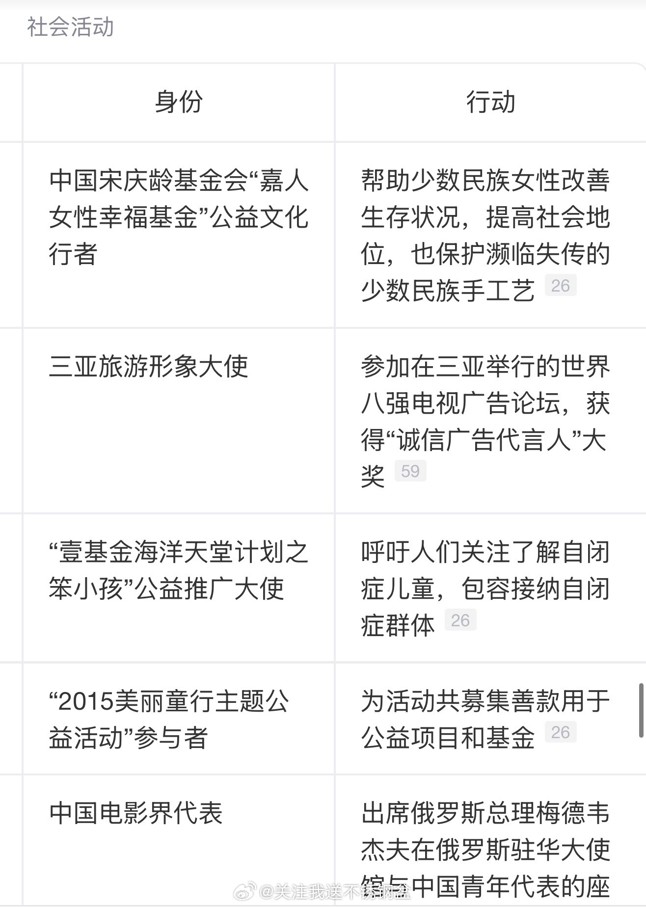我反正是绝对不信许晴是一个多么坏的人的，反倒是那个宁j一天到晚含沙射影的，一糊了