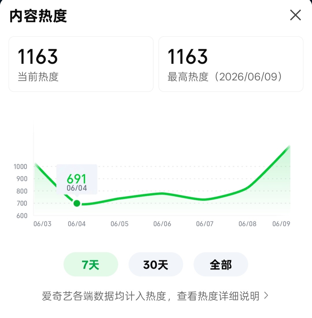 稳中求进！！！1163！！！ 