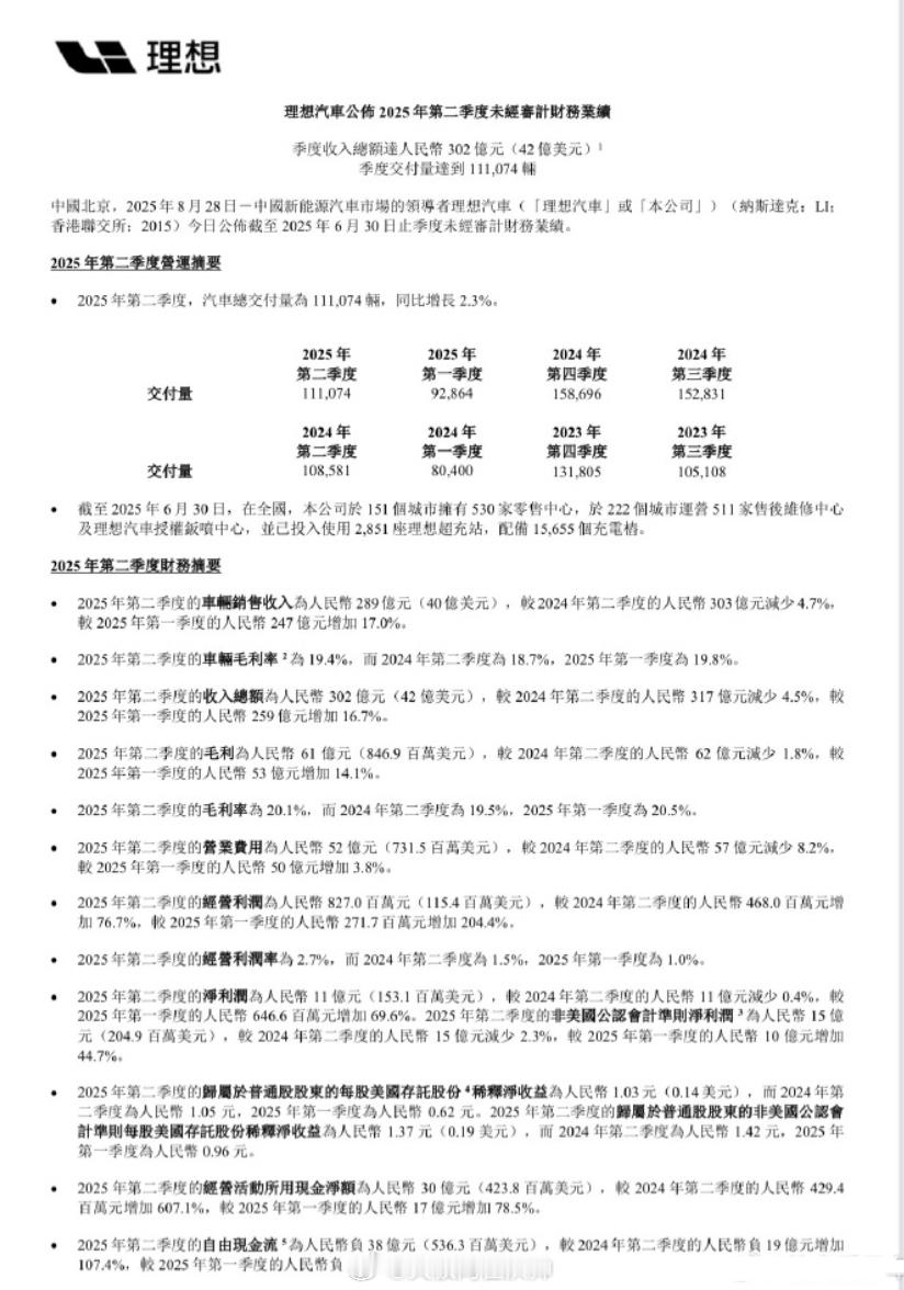 来看理想汽车2025年第二季度财报-第二季度营收实现302亿元，较一季度增长16