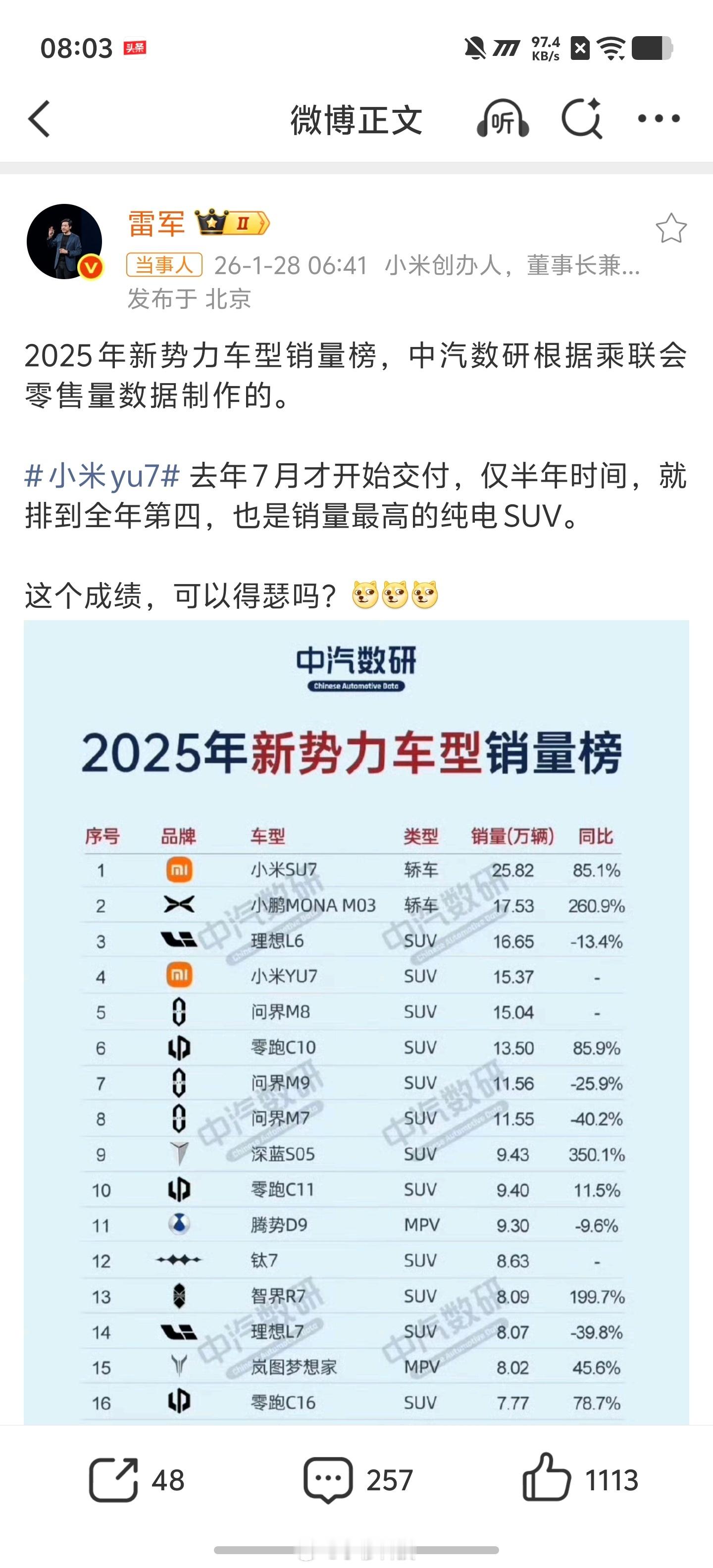 雷总发微博嘚瑟小米汽车卖的好不过这个数据来源是不是不严谨，这是啥玩意机构账号发的