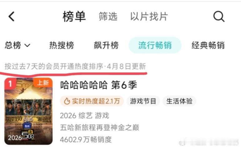 五哈登顶腾讯拉新榜五哈四天登顶腾讯拉新榜第一哈哈哈哈哈说实话五哈这次能登顶，鹿晗