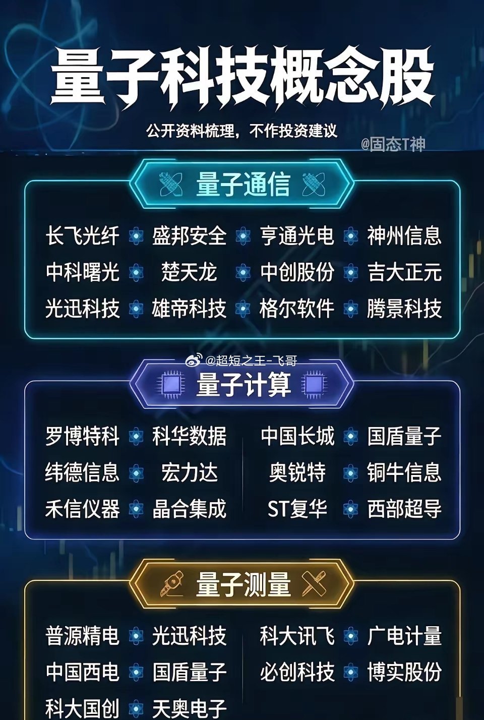 重量级产业催化：量子计算赛道。美国官方敲定20亿美元专项扶持资金，定向加码本土量