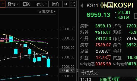 这波动，小韩子的散散们不知道受不受得了。 