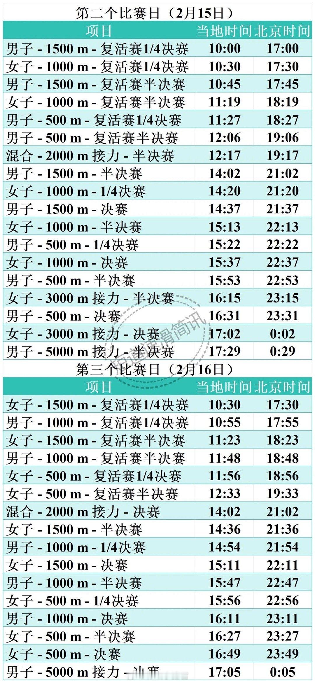 本赛季最后一站短道速滑世界巡回赛中国队参赛人员与赛程：中国队报项：女子1500：