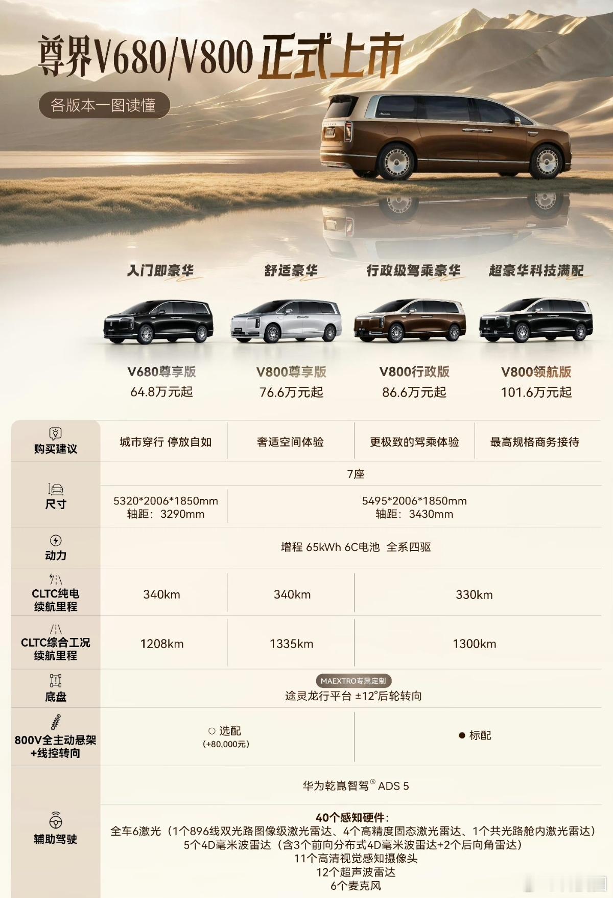 国产汽车真得感谢新能源时代，之前国产汽车上大几十百万级别的车会受到质疑，但是现在