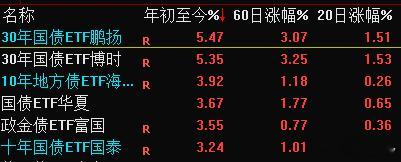 稳稳的上行国债的魅力这个比存银行好太多了吧银行定期现在有一个多点吧30年期国债E