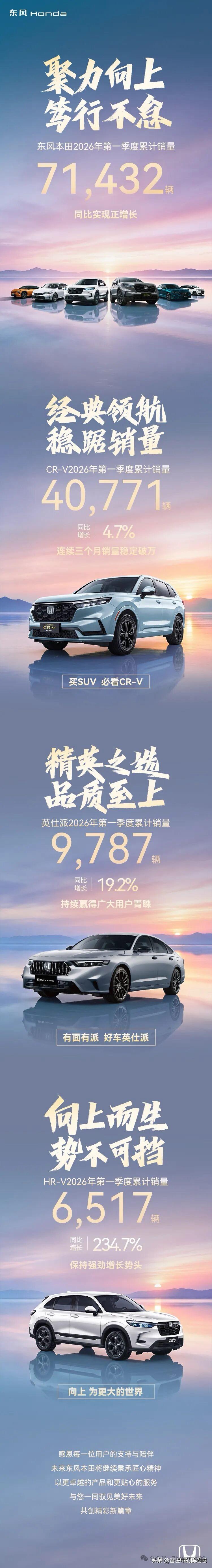 东风本田同比正增长（结束了2025年一季度大幅下滑44.4%的颓势）
