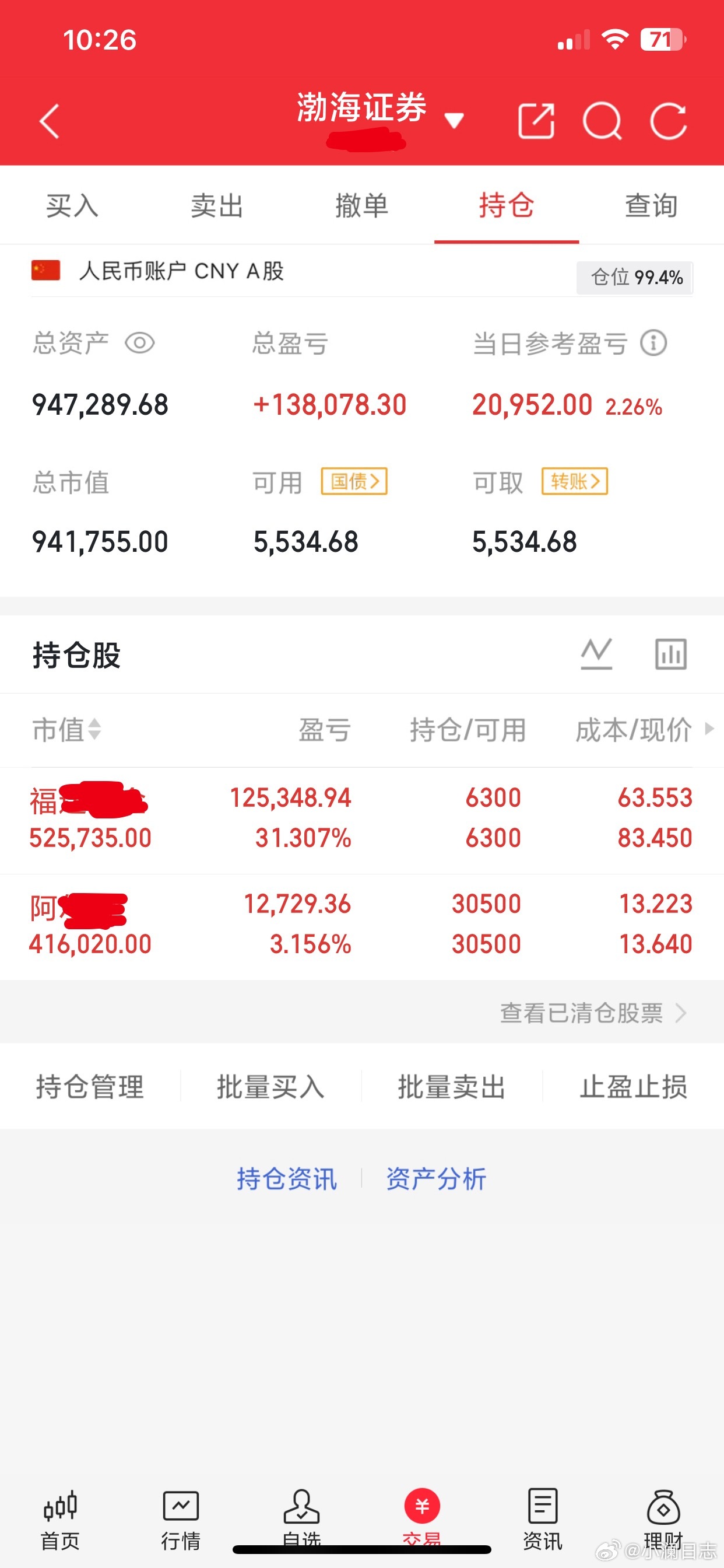 60个入市，小澜翻倍记录第12天今日按既定节奏，同步记录个人实盘操作，纯粹复盘交