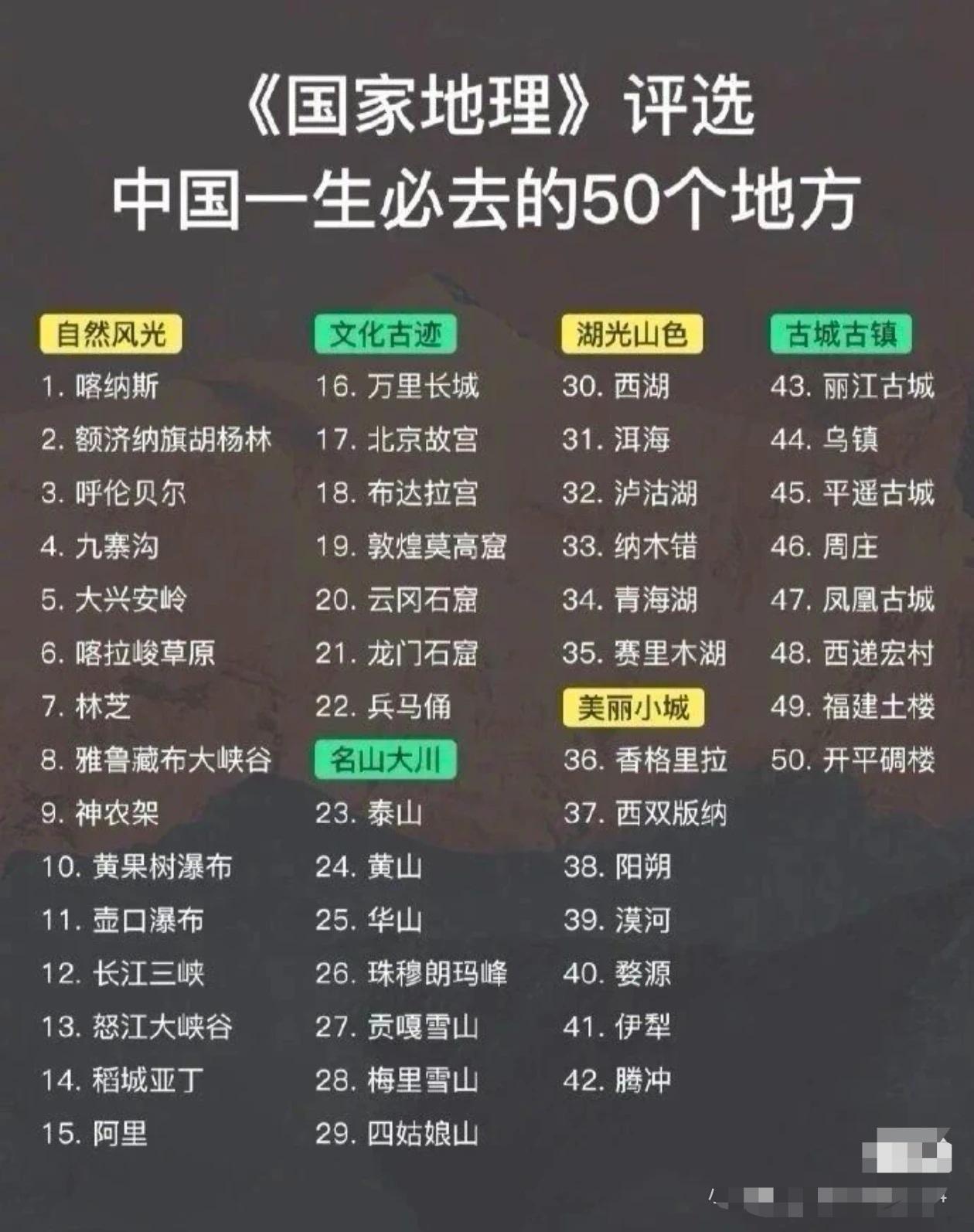 收藏！大众评选出来的中国一生值得去的50个地方！包括自然风光、文化古迹、名山大川