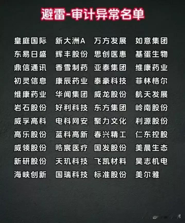 A股ST/退市风险预警名单！
（1）年报审计风险，审计报告异常潜在ST风险！#上