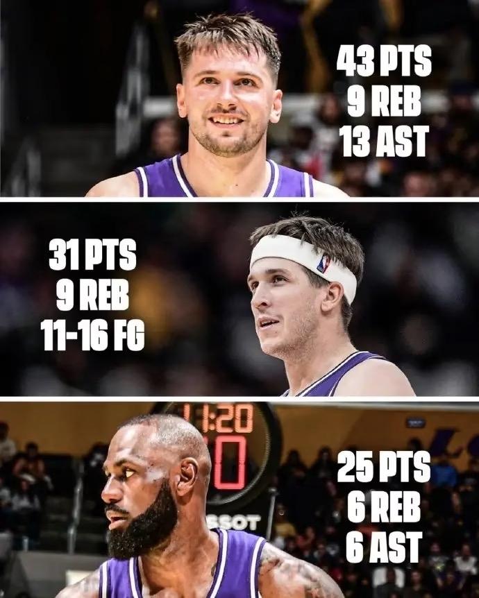 洛杉矶德比湖人三巨头的表现：
东契奇：43分9篮板13助攻1抢断1盖帽
里夫斯：