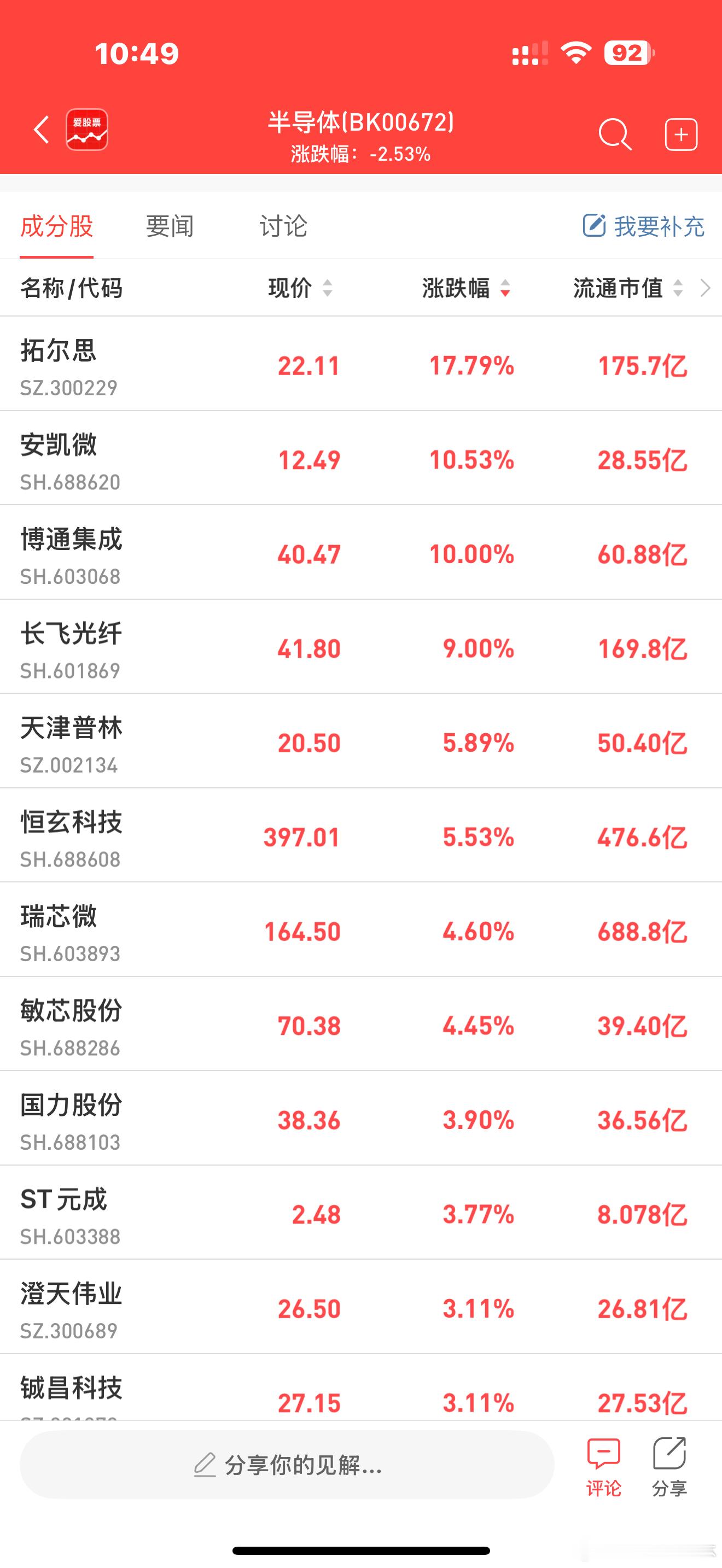 芯片  【特朗普：将很快对半导体征收关税】据报道，美国总统特朗普表示，将很快对半