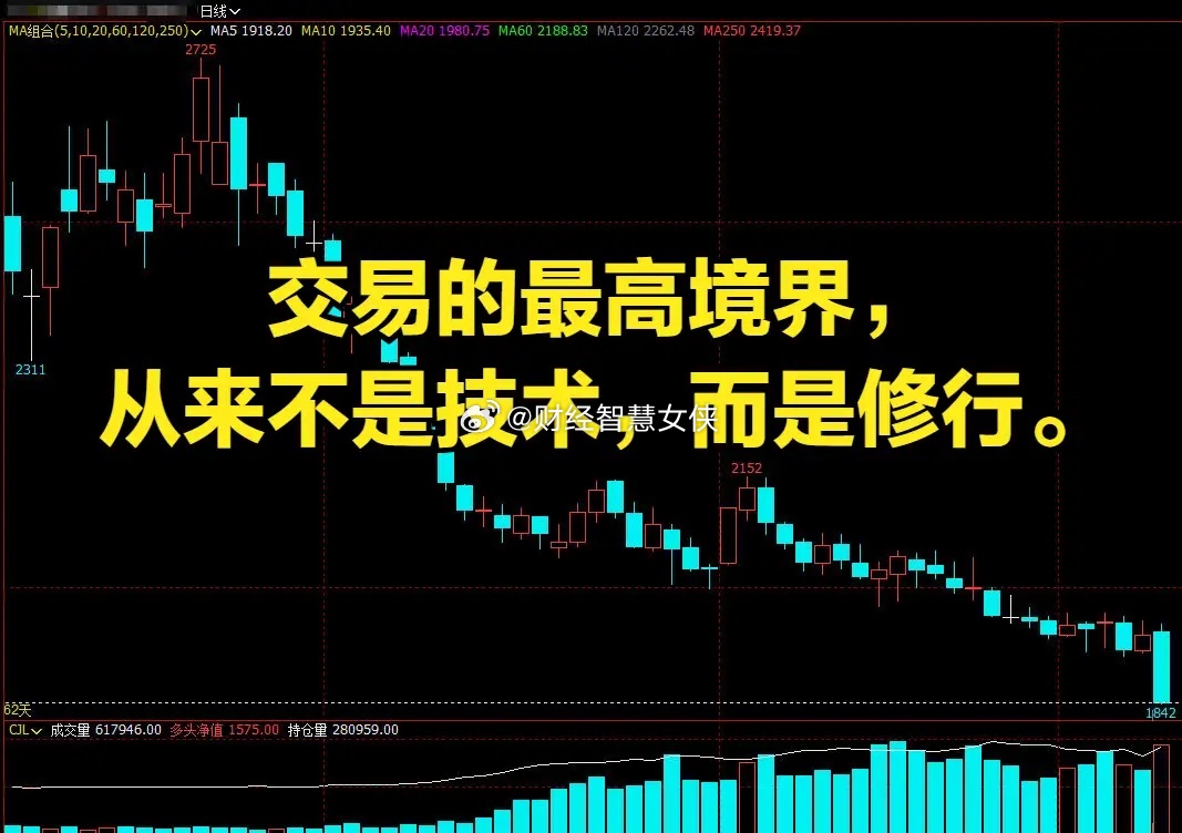 炒股真正的顶级格局：输赢从来不靠技术，全是心性修行很多人炒股多年始终赚不到钱，不