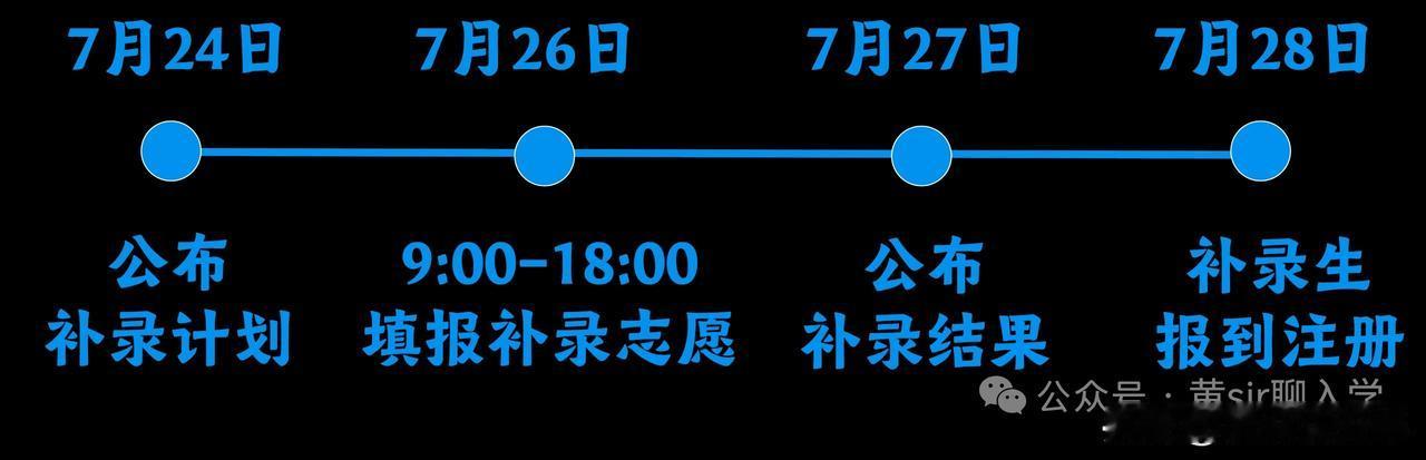明天7月24日，2026年广州中考普高三二分段补录公布招生计划

预计补录计划8