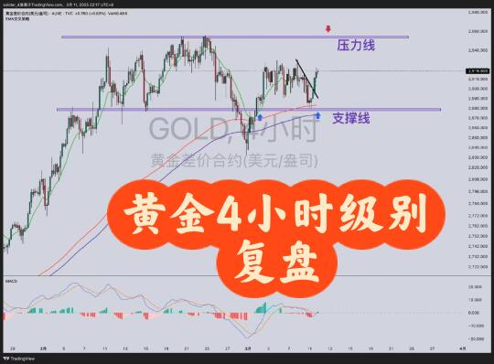 3.11黄金4小时级别复盘