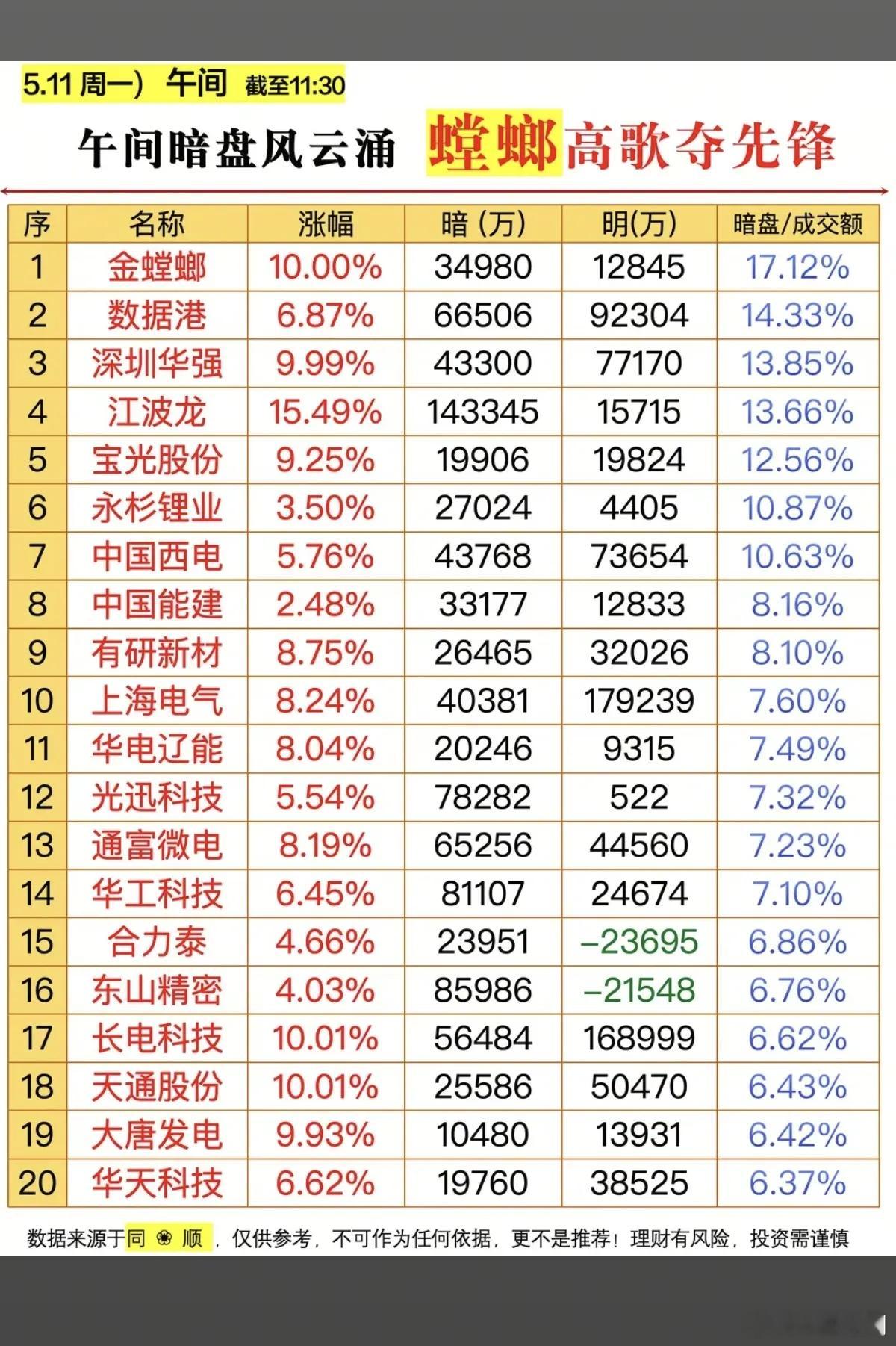 5.11周一  主力资金偷偷买了啥股？暗盘数据TOP20！1.存储芯片icon2