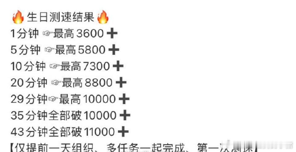 梓渝粉丝生日测速，这个成绩如何？ ​​​