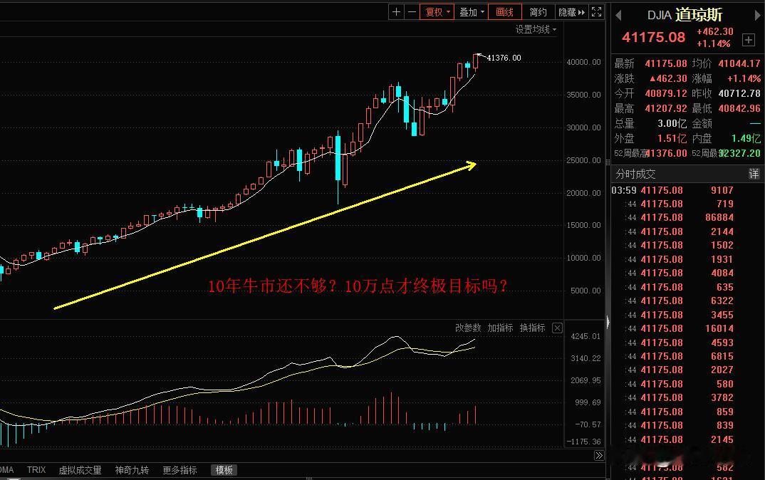 周末重磅！美联储和央H行长双重发力，A股下周怎么走？
1、美联储超预期变化，预计