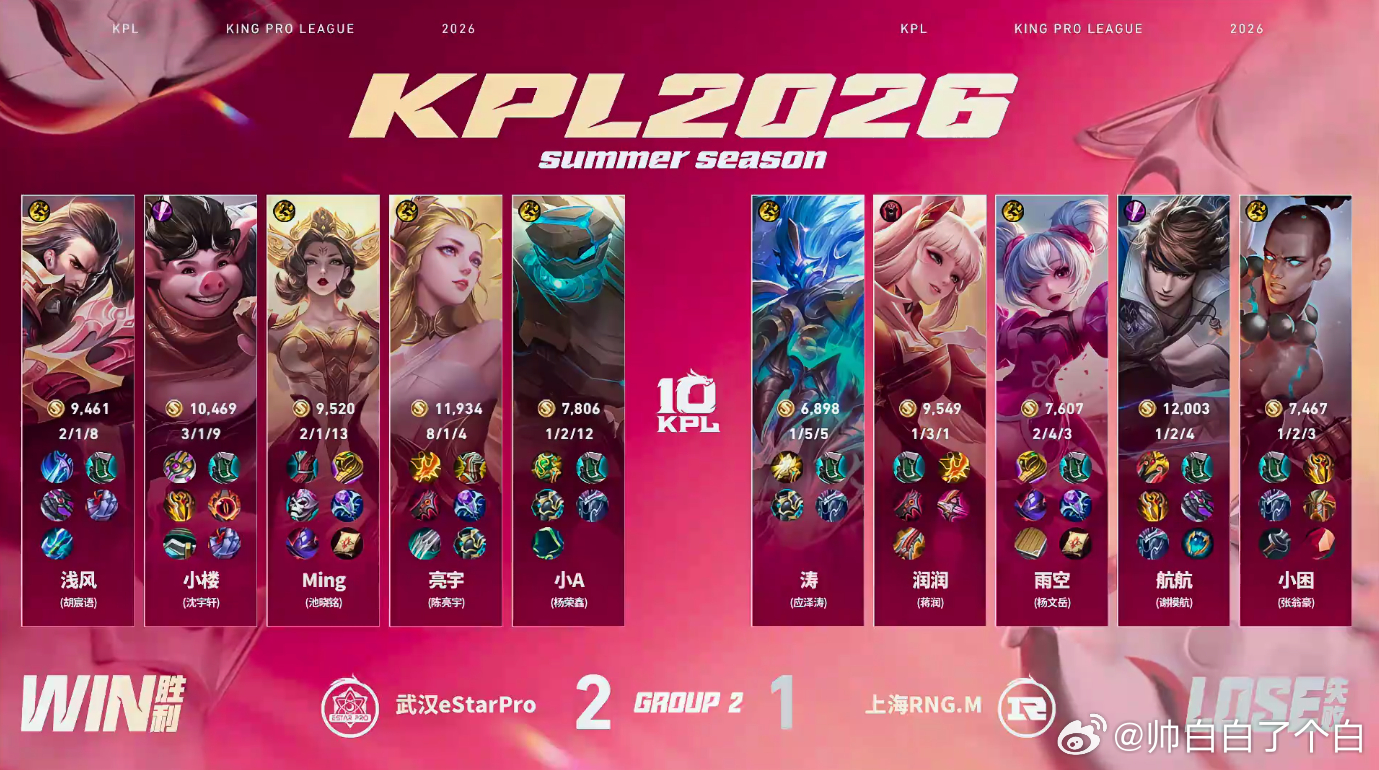 eStar亮宇艾琳四杀RNGM对战eStar双方战平后第三局eStar换上小楼调