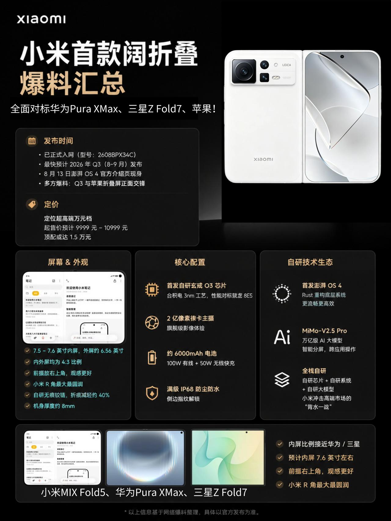 定位万元超高端！小米MIX Fold5能硬刚苹果吗？

小米阔折叠 MIX Fo