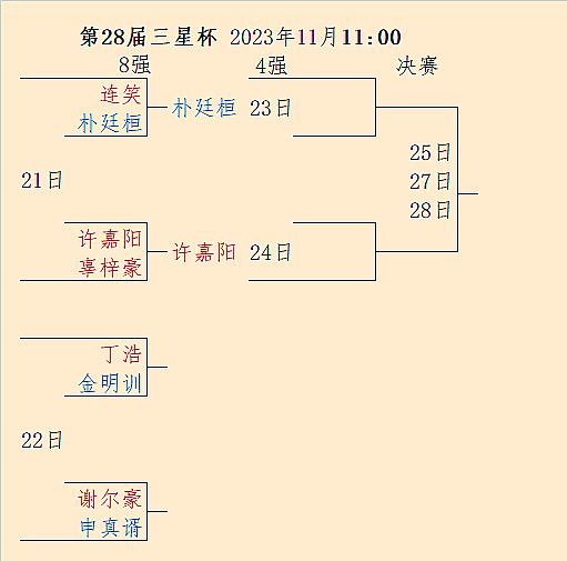 #围棋# 速报：韩国朴廷桓（淘汰中国连笑；连笑在胜率大有转机的情况下超时负）、中