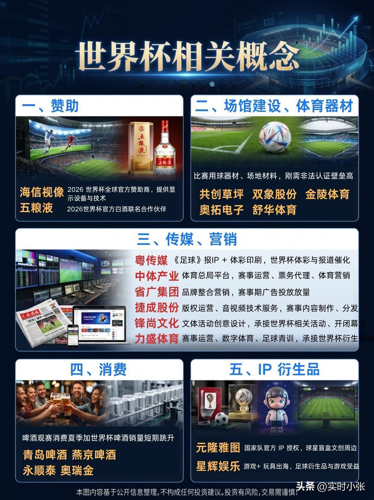 世界杯不只是一项赛事，更是席卷全球的足球盛宴，确实总能让人热血沸腾！
 
绿茵场