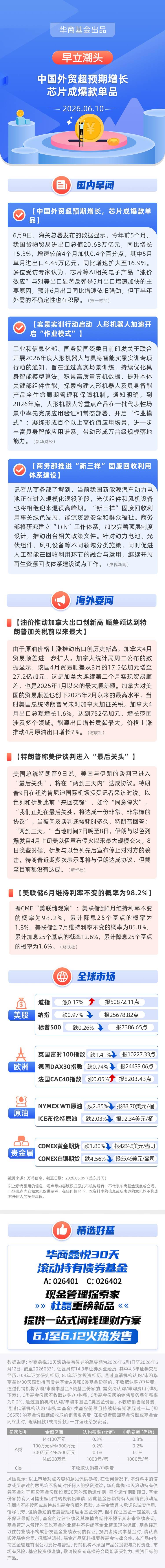 【早立潮头】中国外贸超预期增长，芯片成爆款单品