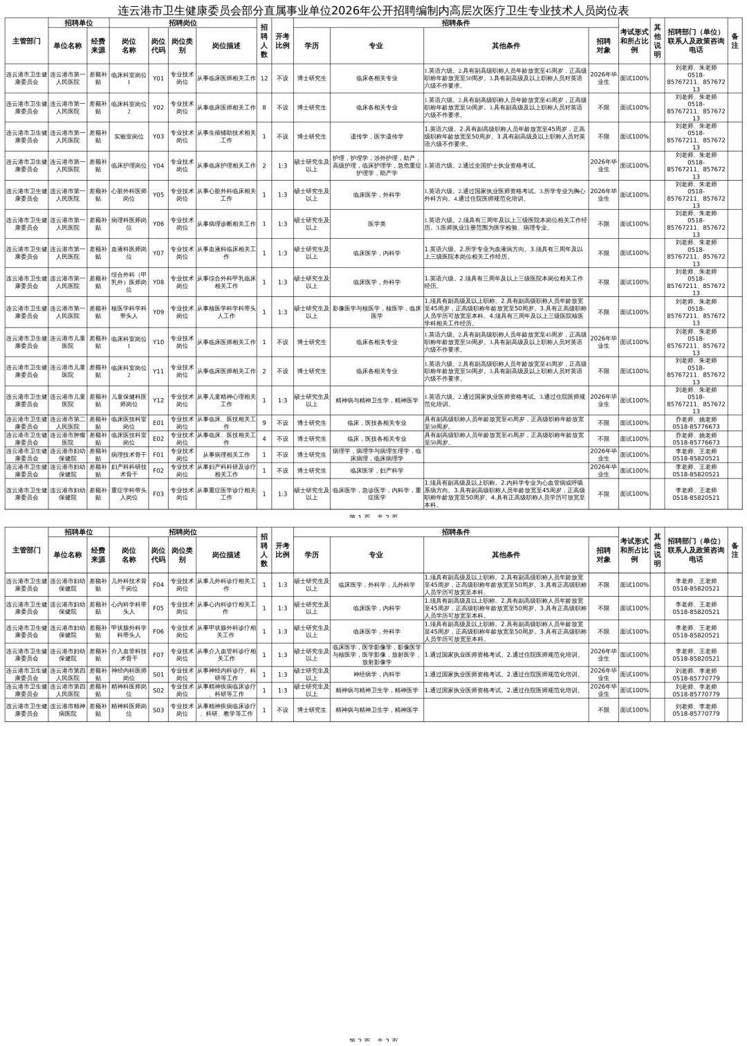 2026年度连云港市卫生健康委员会部分直属事业单位公开招聘编制内高层次医疗卫生专