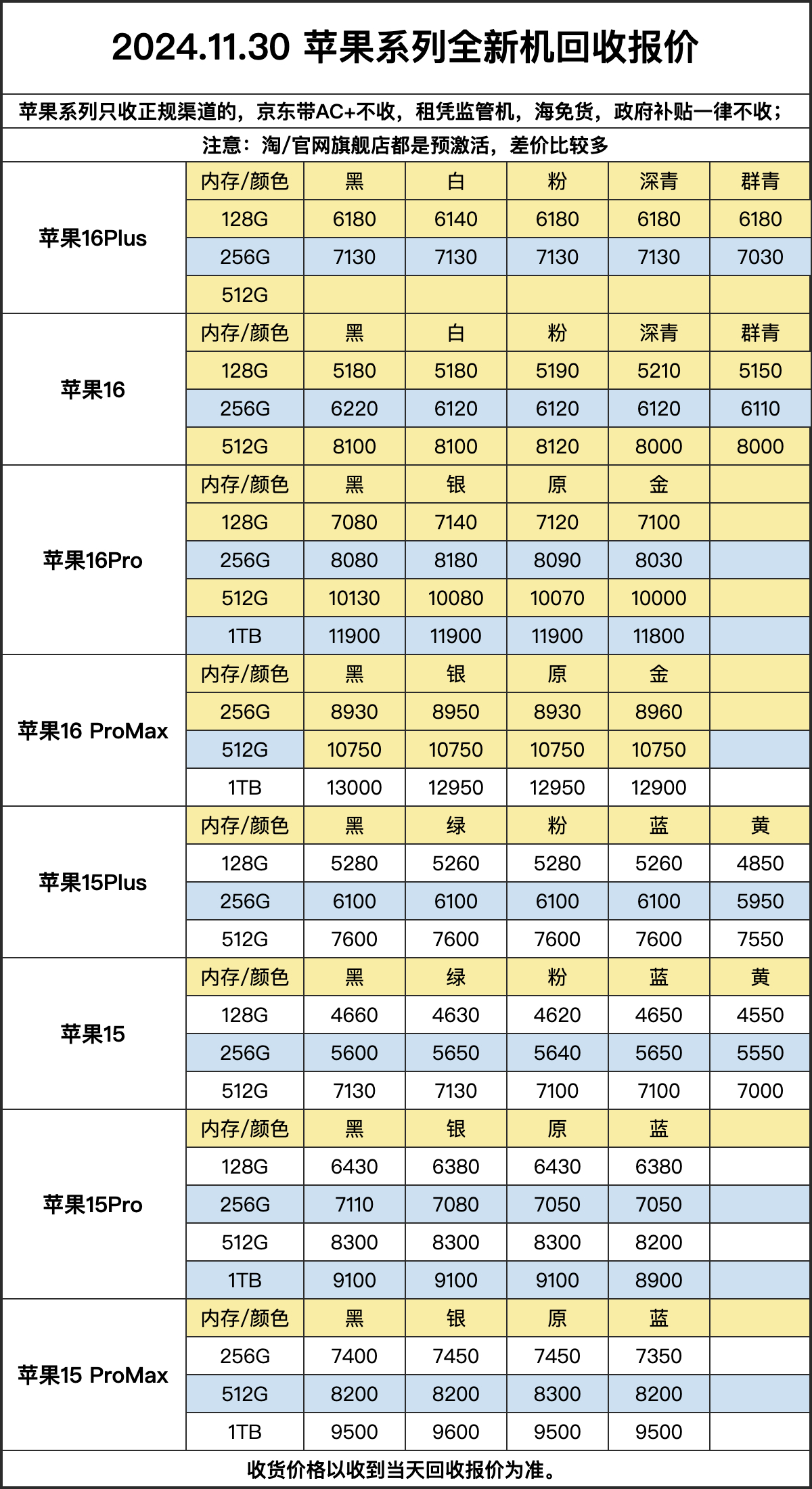 【11.30】各平台百补 16PM 收到通通可以寄过来回收🔥动动小手 赚点零花