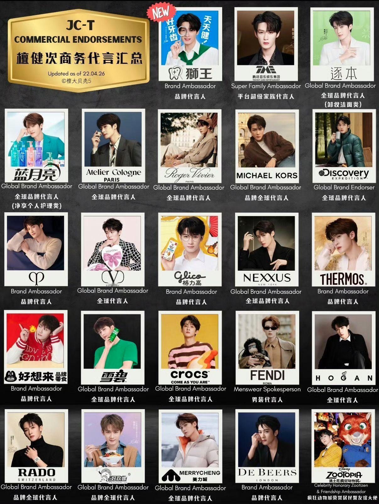 檀健次 檀健次檀健次 商务代言汇总热门男演员代言数量汇总  专栏 · 檀健次代言