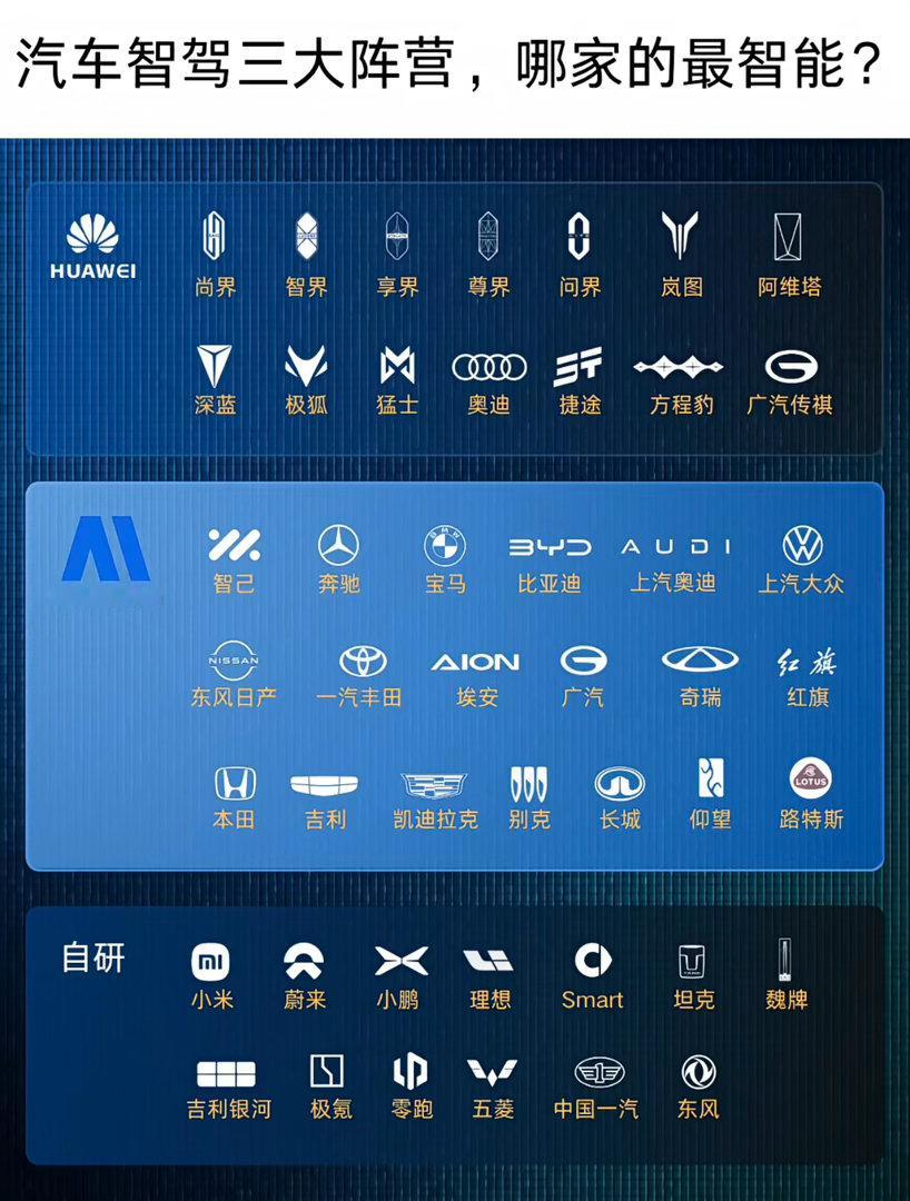 现在的车都用什么辅助驾驶？华为、Momenta、自研这三大阵营把市场瓜分得明明白