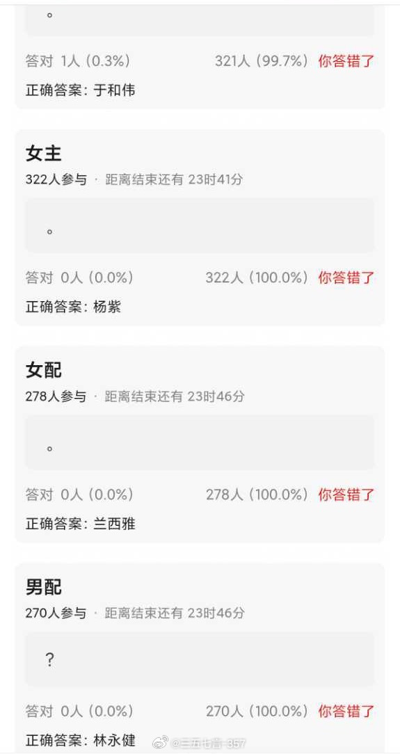 🍉白玉兰开奖瓜最佳男主角：于和伟最佳女主角：杨紫最佳女配角：兰西雅最佳男配角：