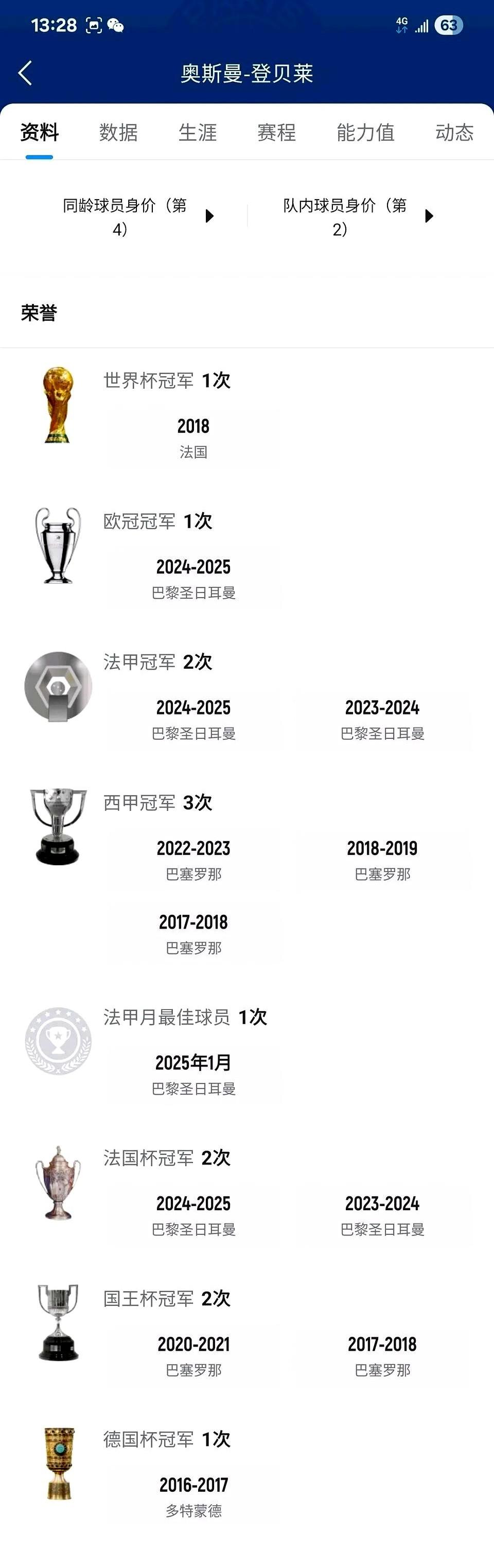 登贝莱的荣誉已经堪比姆巴佩！
这赛季巴黎三冠王的含金量确实够硬，联赛、杯赛、欧冠
