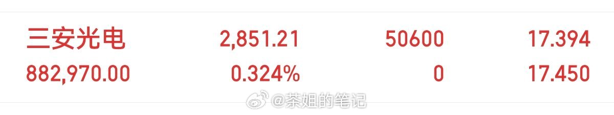 新仓，三安光电600703收到回复888