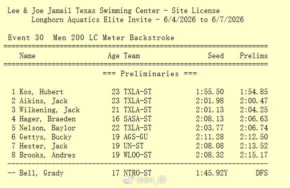 Longhorn Aquatics Elite Invite 男200仰预赛Ko