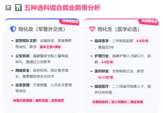 福州家长必看，普通家庭高中选科组合科普