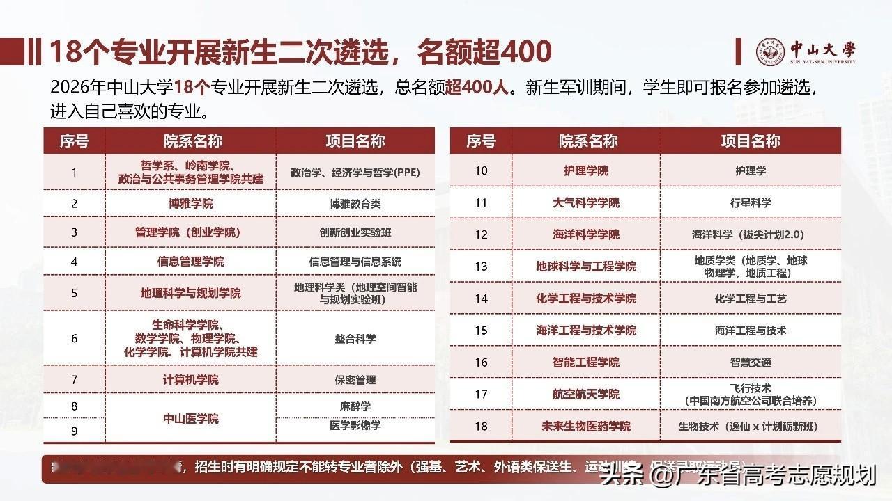 中山大学新生二次遴选转专业名额400人，涉及到18个专业。其中航空航天学院飞行技