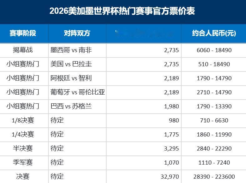 美国搞的这个世界杯动态票价开了一个很坏的先河，要是都按这套方法定价，以后热门赛事