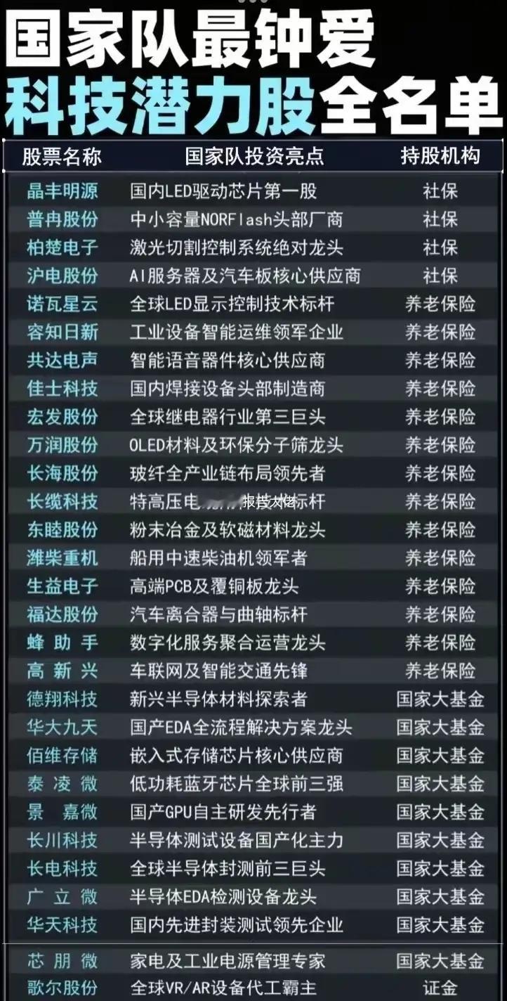 科技优质企业 ​​​