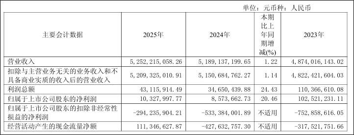 A股史上最大财务造假案，判了！马兴田夫妇，赔13.96亿元