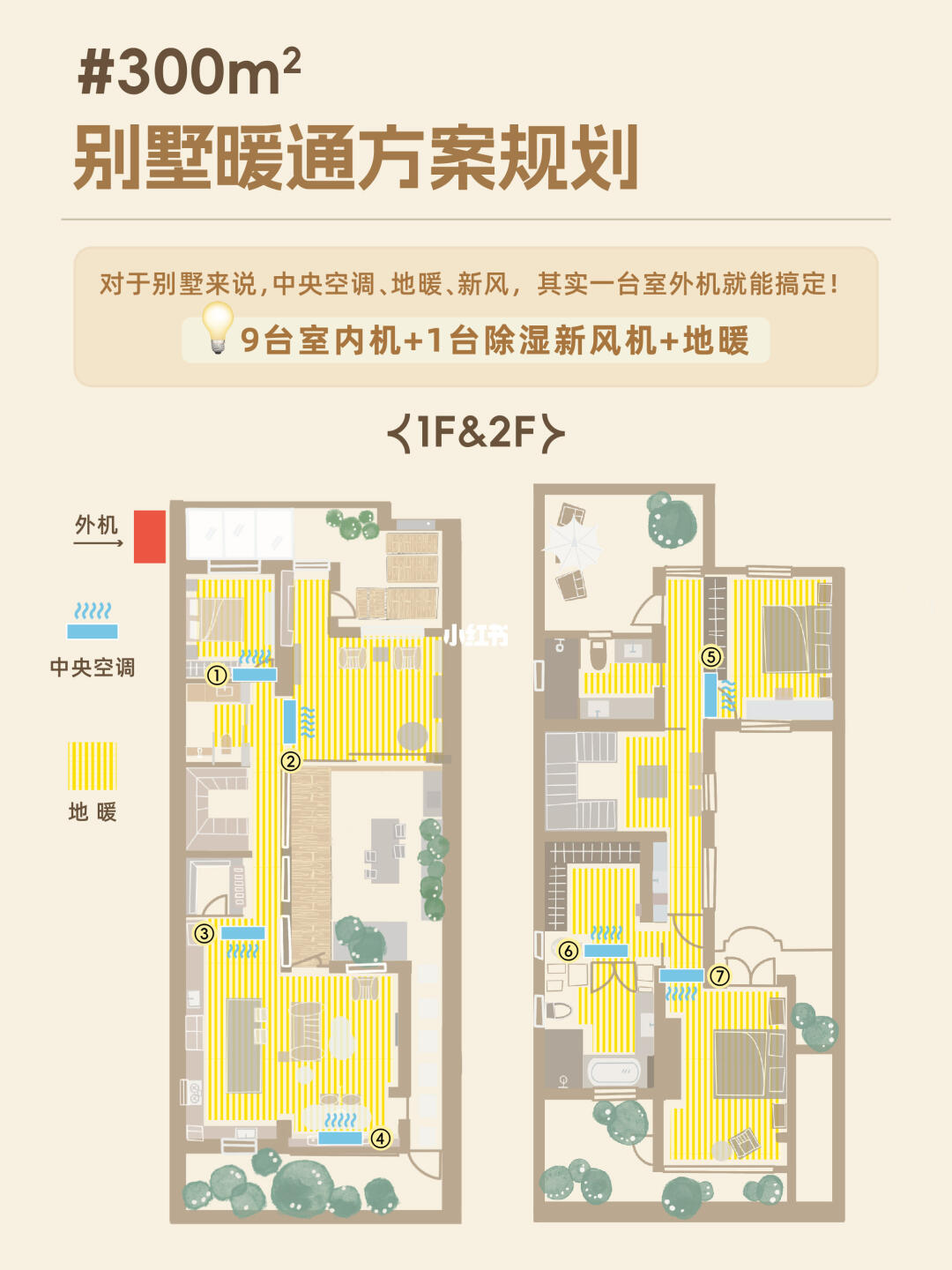 能耗太高⁉️300㎡别墅中央空调这样装❗️更省💰