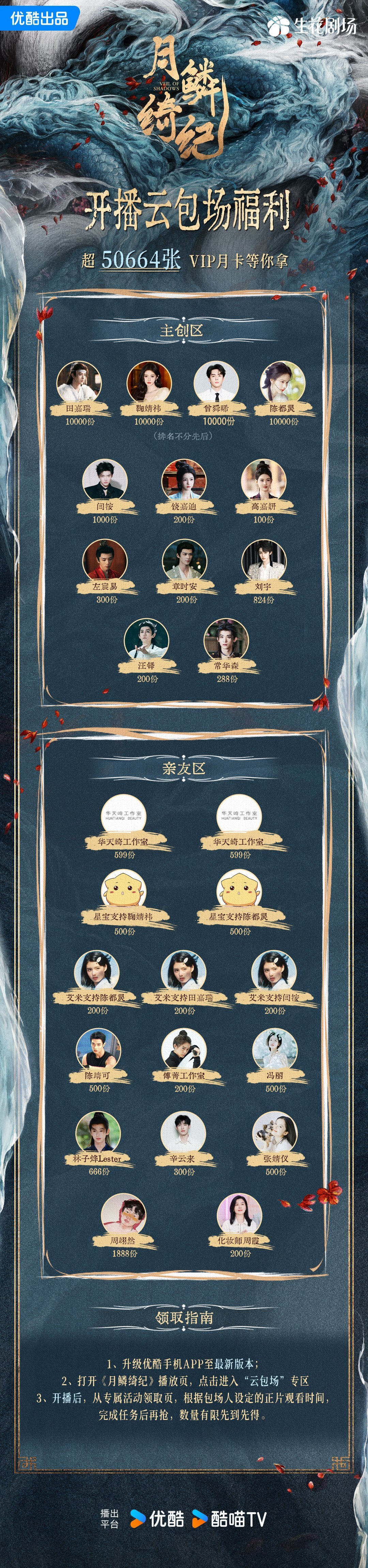 月鳞绮纪云包场好有实力的月鳞绮纪，4位主演每人云包场一万份，还有好多亲友团助力！