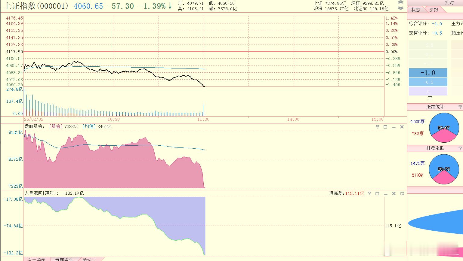 那双无形的大手，今天回来稳指数吗？ 